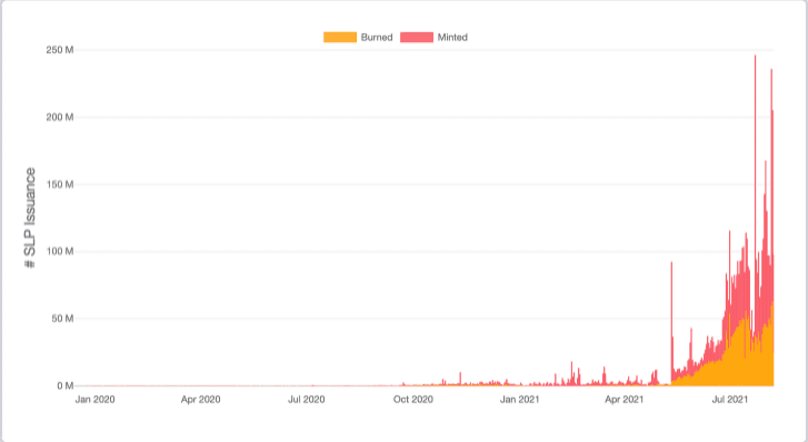 SLP burn/mint dynamics